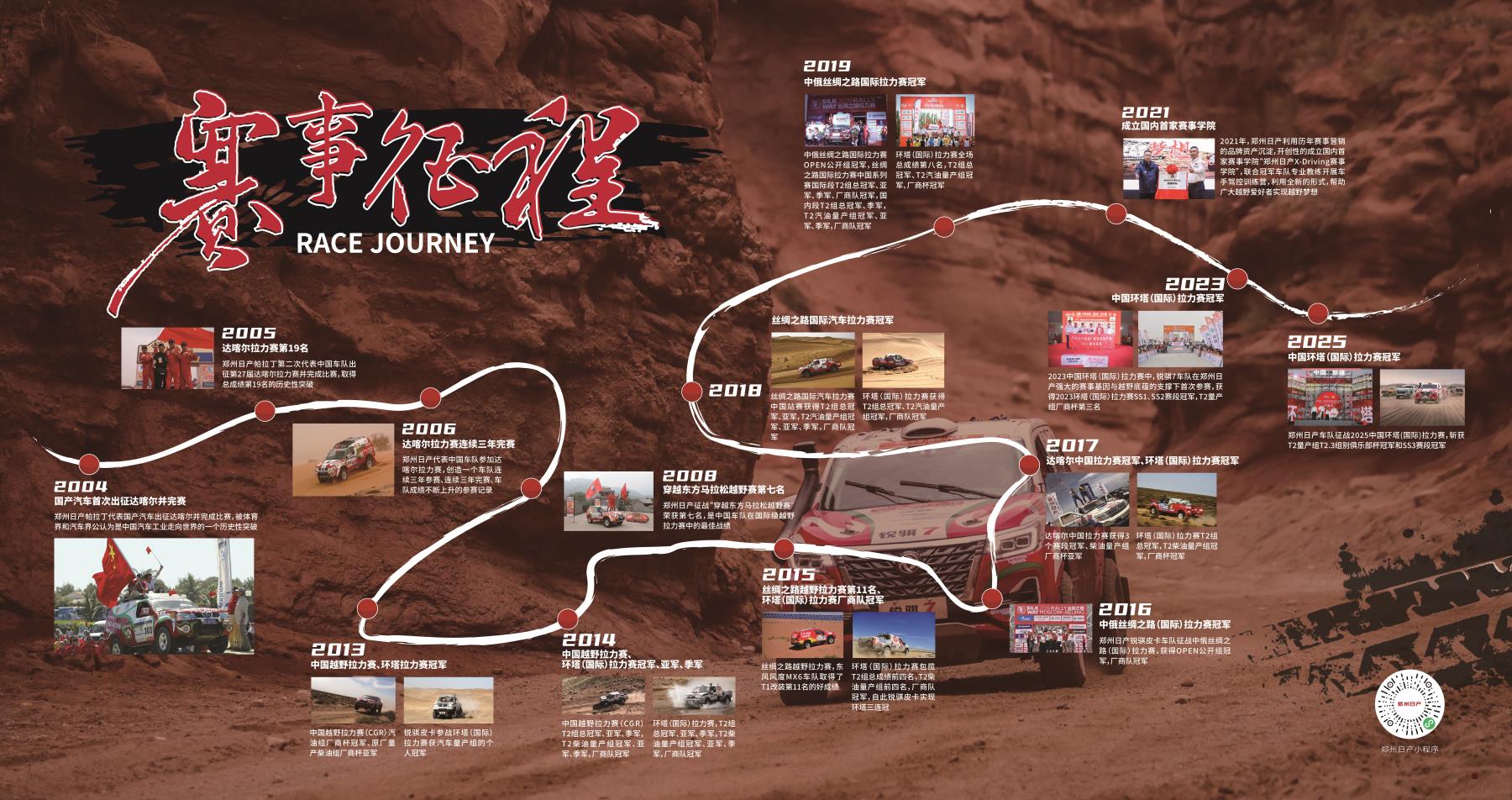 赛事征程(1)